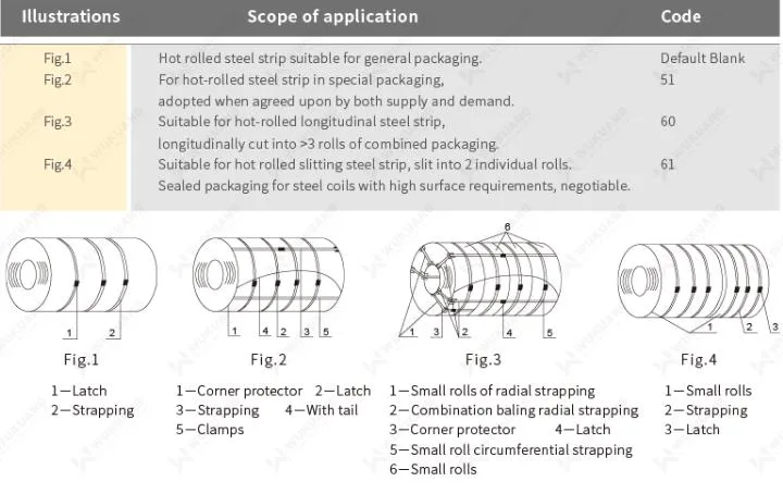 Commercial Grade 5mm-20mm Ms Carbon Steel Iron Metal Coil SPHC Ss400 Hot Rolled Steel Coils Q235 Q345 Mild Steel HRC Hr Steel Strip/Sheet/Coils